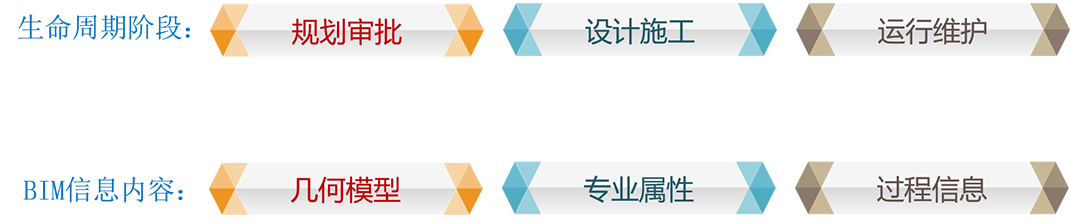 BIM报建解决方案